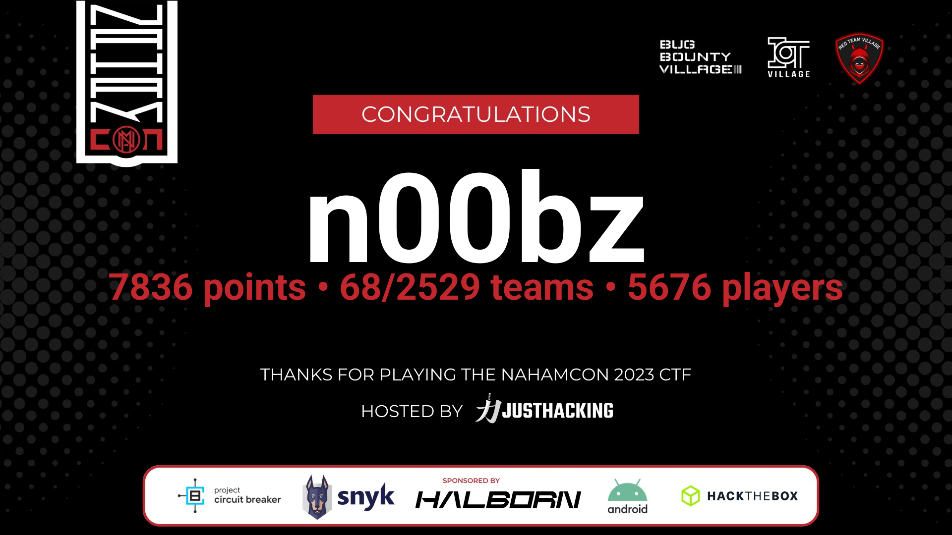 NahamCon CTF 2023 Certificate